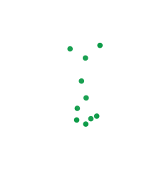 Standorte der Visit-Gruppe